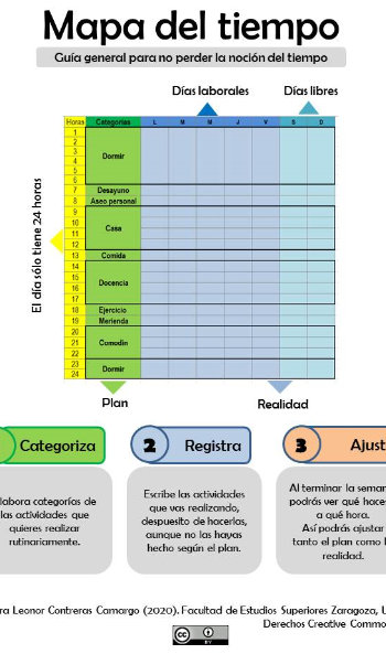 Mapa del tiempo